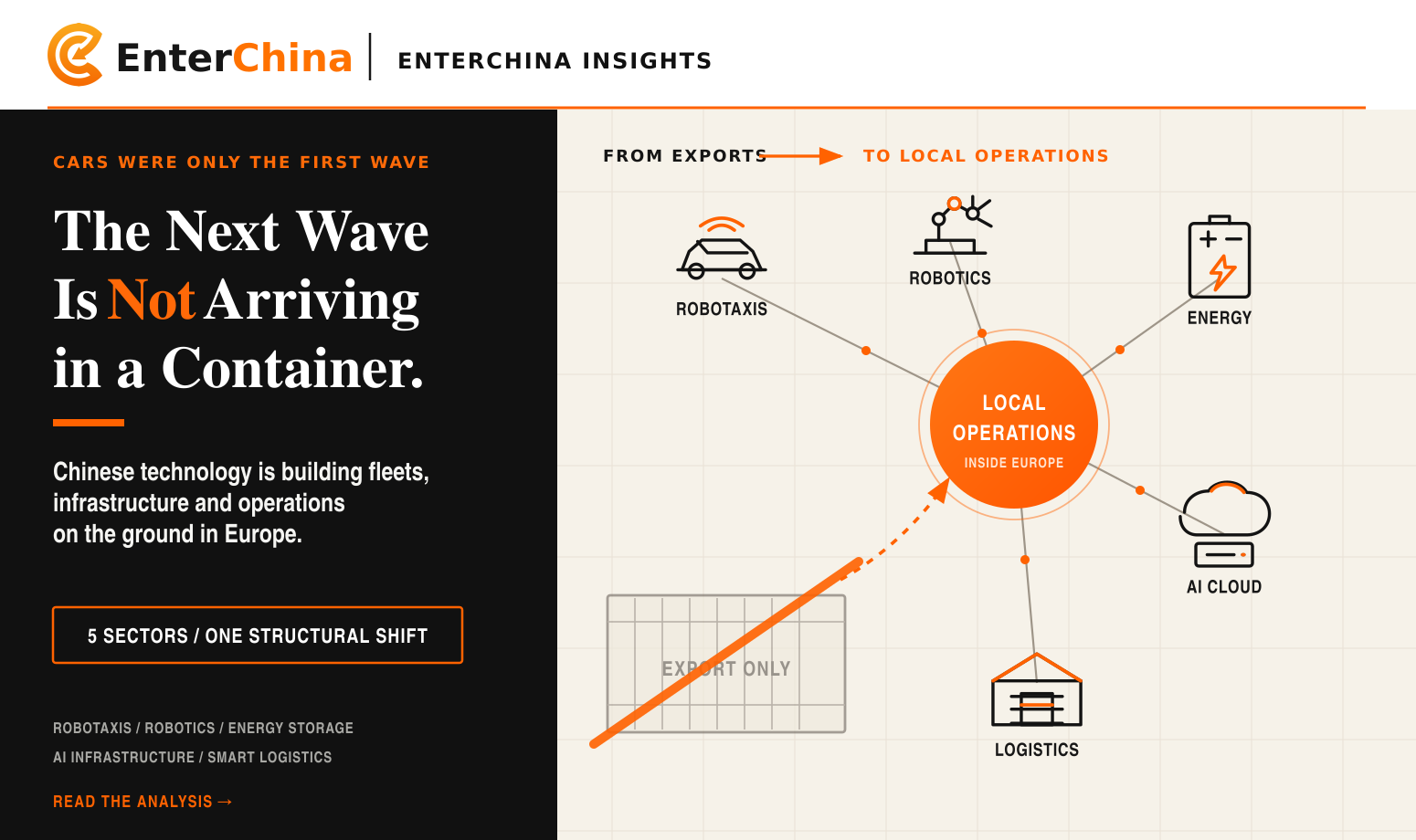 After Cars Comes the Next Wave. How Chinese Technology Builds Presence in Europe.